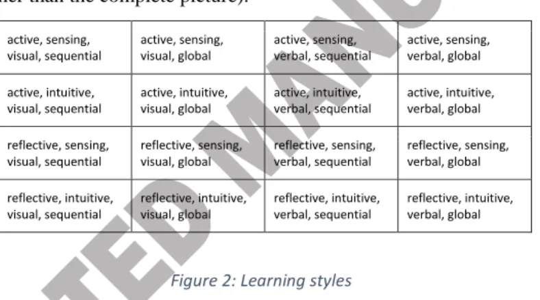 Figure 2: Learning styles