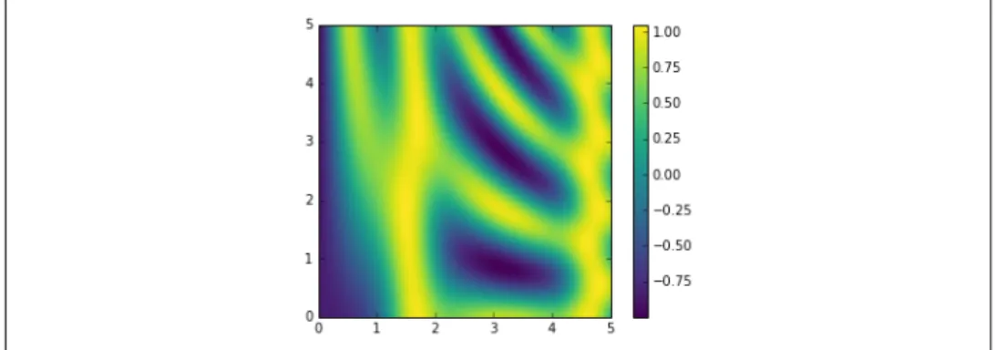 Figure 2-5. Visualization of a 2D array