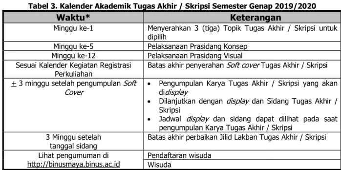 Tabel 3. Kalender Akademik Tugas Akhir / Skripsi Semester Genap 2019/2020 