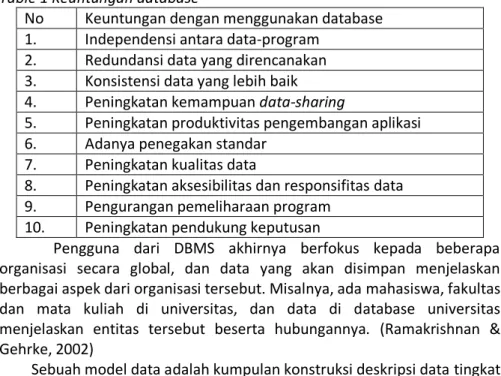 Table 1 Keuntungan database 