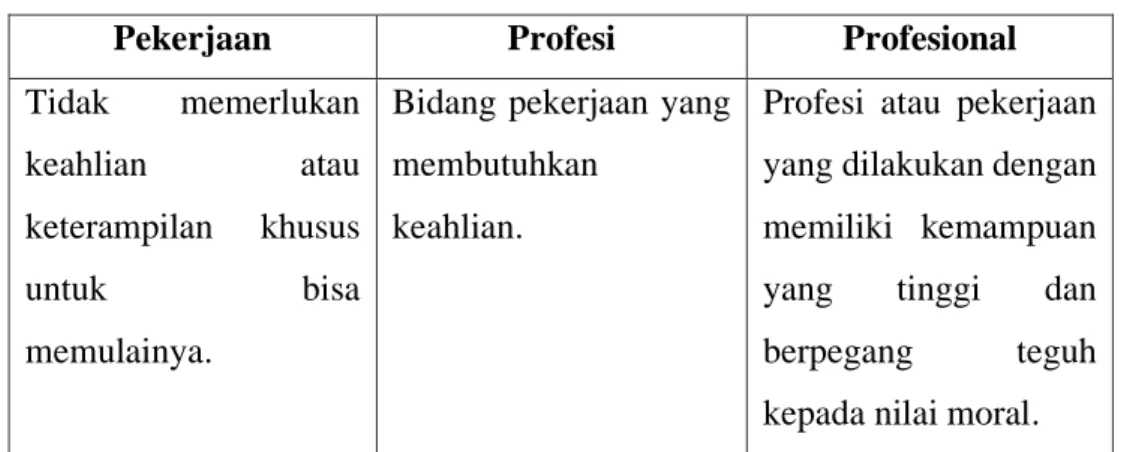 Tabel 2.1 Perbedaan Pekerjaan, Profesi, dan Profesional 