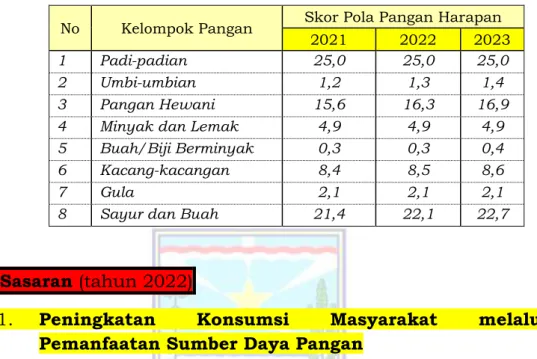 Tabel 2. 2   Target PPH Konsumsi Penduduk Probolinggo 