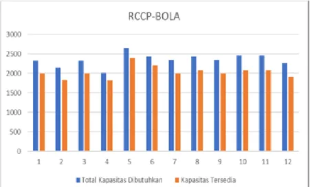 Gambar 6.1 Grafik Perbandingan 