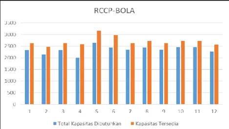 Gambar 6.2 Grafik Perbandingan 
