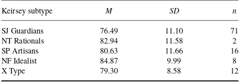 TABLE 2