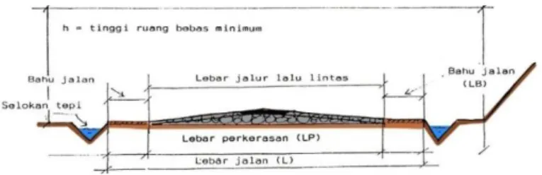 Gambar 2.11 Lebar Jalan Perdesaaan 