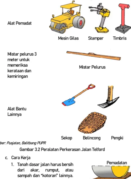 Gambar 3.2 Peralatan Perkerasan Jalan Telford  c.  Cara Kerja 