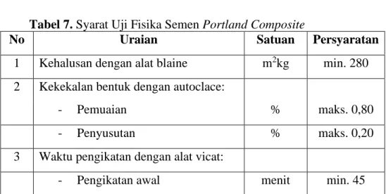 Tabel 6. Syarat Uji Kimia Semen Portland Composite 