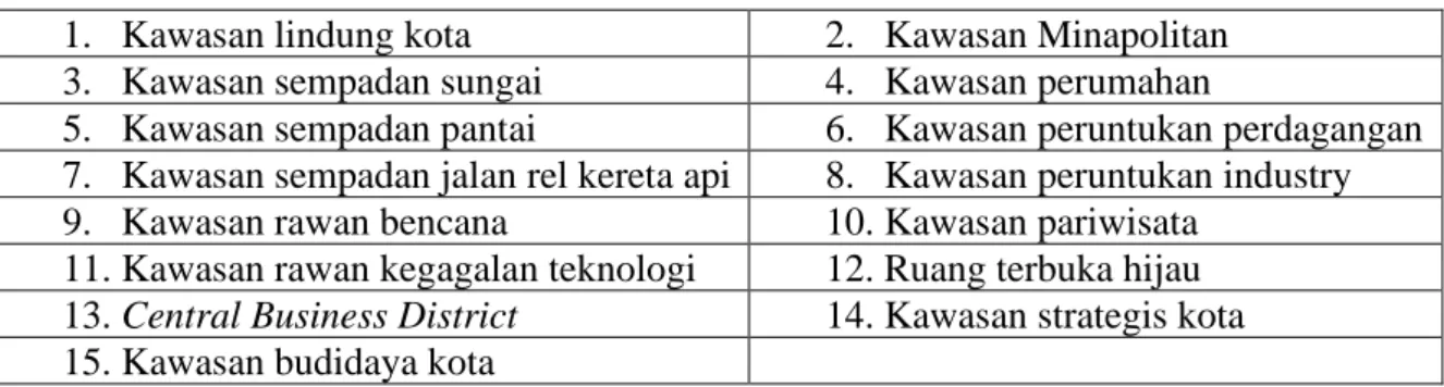 Tabel 1. Klasifikasi Penggunaan Lahan dalam RTRW Kota Medan  1.  Kawasan lindung kota  2