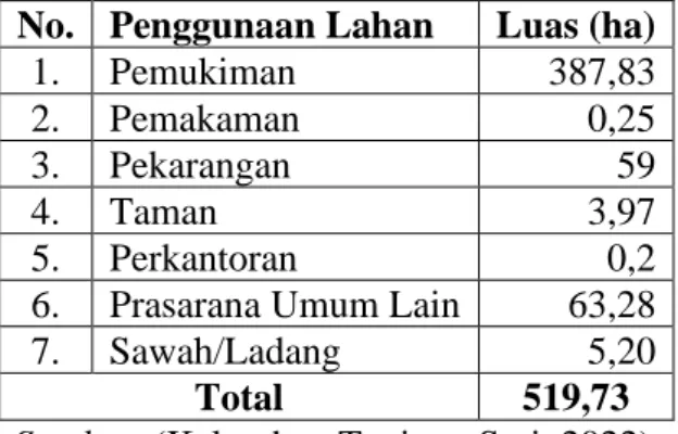 Tabel 4. Penggunaan Lahan Kelurahan Tanjung Sari  No.  Penggunaan Lahan  Luas (ha) 