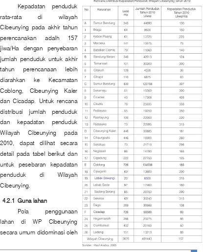 Tabel  no 3. Kepadatan penduduk 