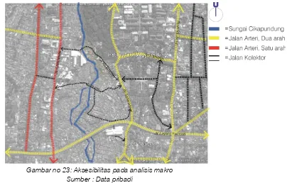 Gambar no 23: Aksesibilitas pada analisis makro 