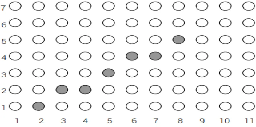Gambar 3. 6  Letak titik kordinat menggunakann perhitungan brute force  algorithm dalam grafik raster