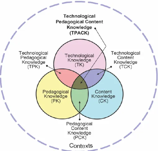 Figure 1. TPACK framework (From: http://tpack.org/).