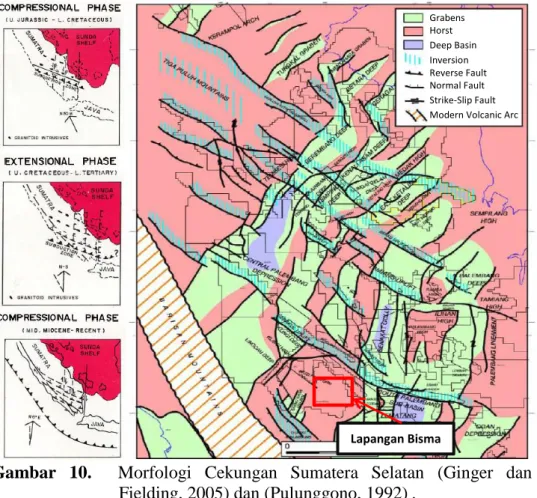 Gambar  10.    Morfologi  Cekungan  Sumatera  Selatan  (Ginger  dan  Fielding, 2005) dan (Pulunggono, 1992) 