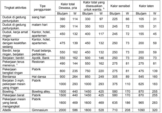 Tabel Kecepatan udara dan kesejukan