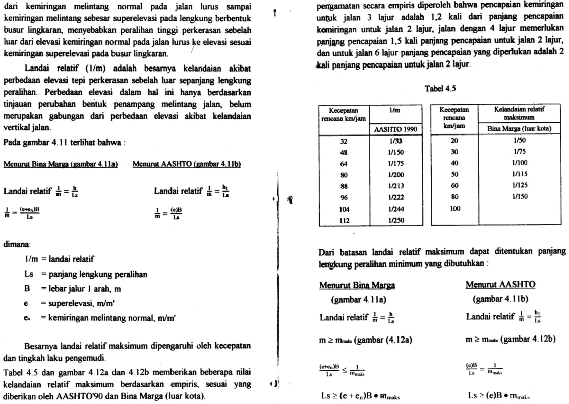 Tabel  4.5  dan  gambar  4.12a dan 4.12b  memberikan  beberapa nilai kelandaian  relatif  maksimum  berdasarkan  ernpiris,  sesuai  yang diberikan  oleh  AASHTO'90  dan Bina Marga  (luar  kota).