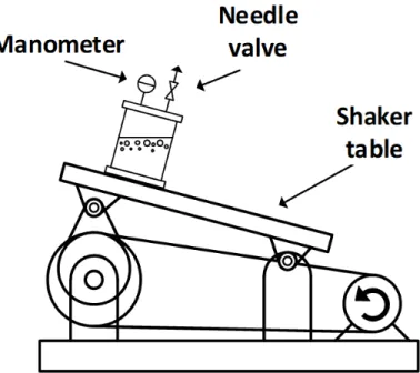Figure 1.2: Schweitzer and Szebehely’s experimental setup, adapted from Schweitzer and Szebehely (1950)