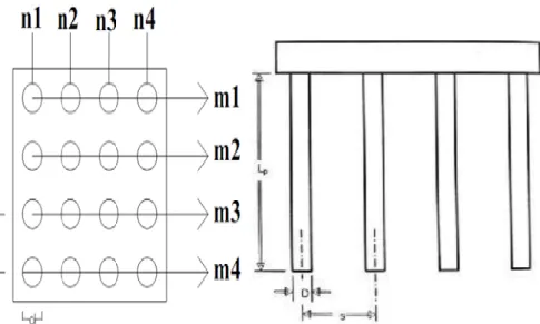 Gambar 2.16: Definisi jarak s dalam hitungan effisiensi tiang. 