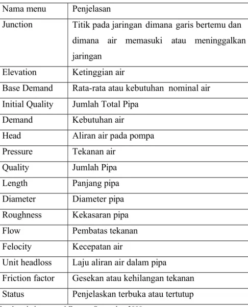 Tabel 3.5 Nama menu dan penjelasan Nama menu Penjelasan