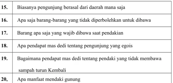 Tabel 3.2 Pertanyaan Wawancara Pendaki Bukit Kaba Bengkulu