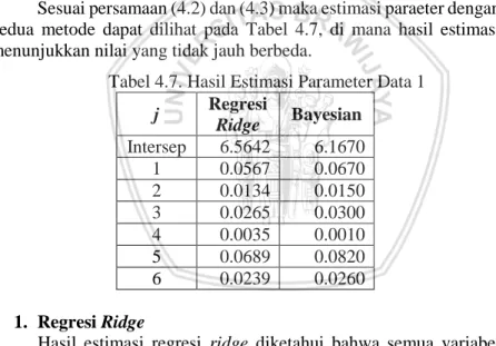 Tabel 4.7. Hasil Estimasi Parameter Data 1  j  Regresi 