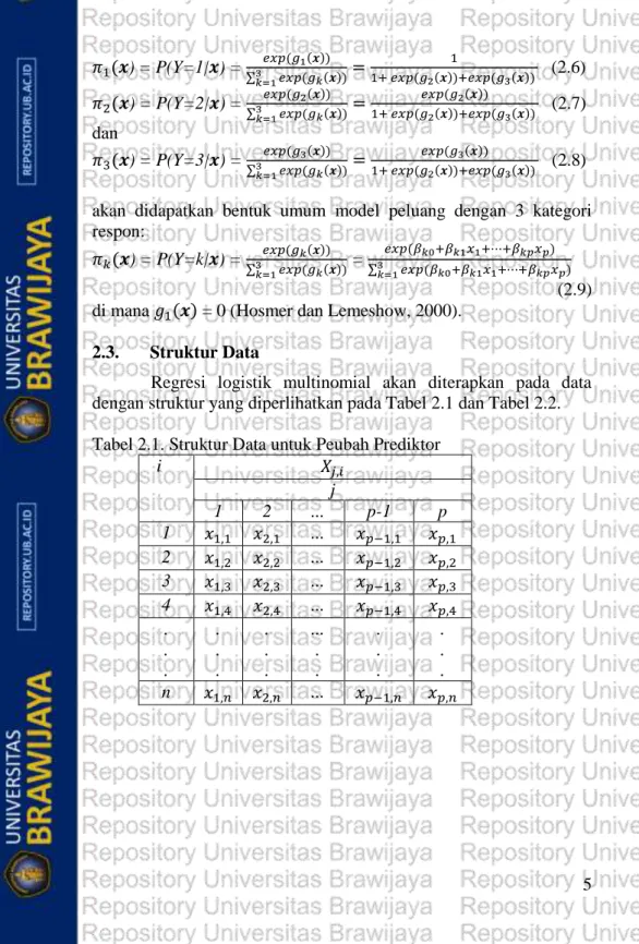 Tabel 2.1. Struktur Data untuk Peubah Prediktor 