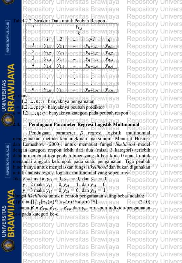 Tabel 2.2. Struktur Data untuk Peubah Respon 
