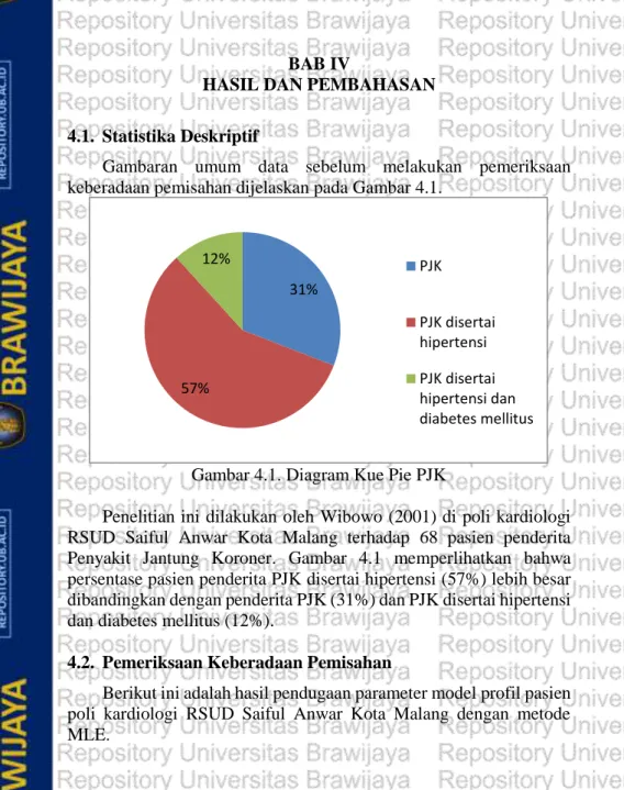 Gambar 4.1. Diagram Kue Pie PJK   