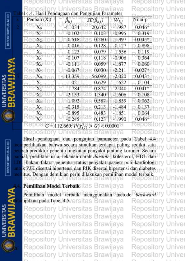 Tabel 4.4. Hasil Pendugaan dan Pengujian Parameter 