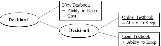 FIGURE 1Textbook selection process (color ﬁgure available online).