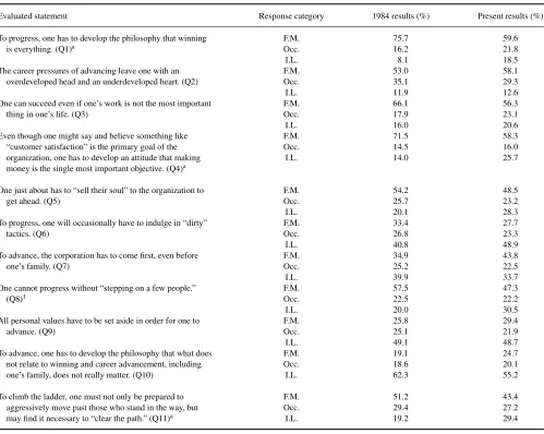 TABLE 3Comparison to 1984 Results