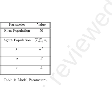Table 1: Model Parameters.