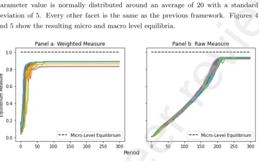Figure 4: Heterogeneous Task Simulation Aggregate Output