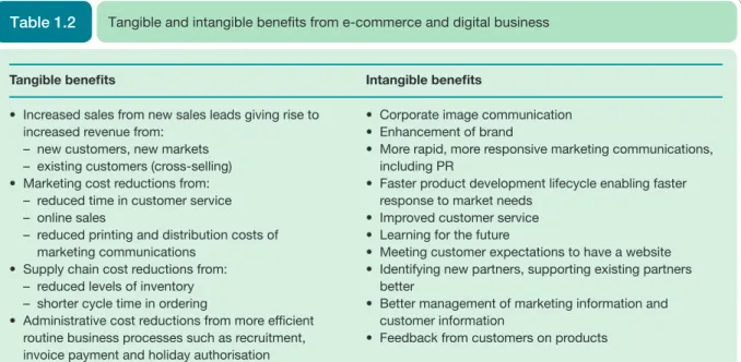 Table 1.2 Tangible and intangible benefits from e‑commerce and digital business