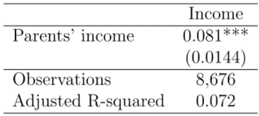 Table 1: Intergenerational Elasticity in Income Income