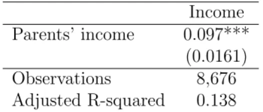 Table 3: Intergenerational Elasticity: Rho Estimates Income