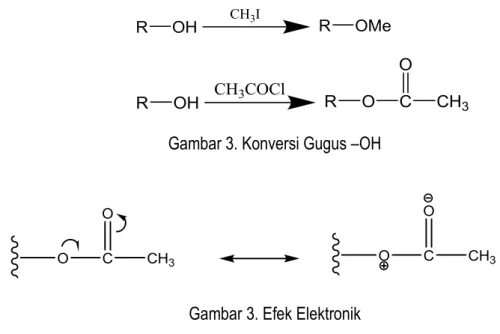 Gambar 3. Konversi Gugus –OH 