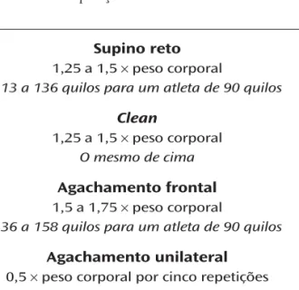 TABELA DE FORÇA