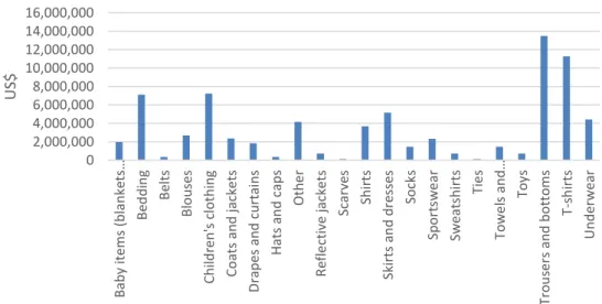 Figure 4: Imports of SHC by type and value