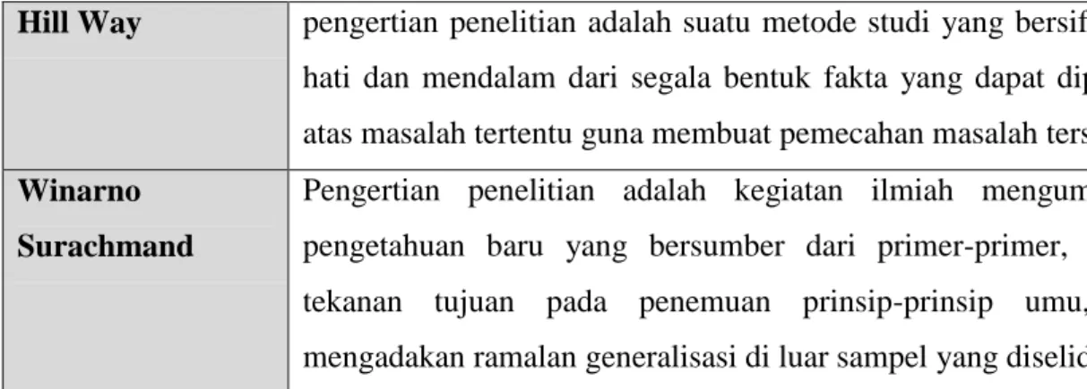 Tabel 2. Jenis-Jenis Penelitian 
