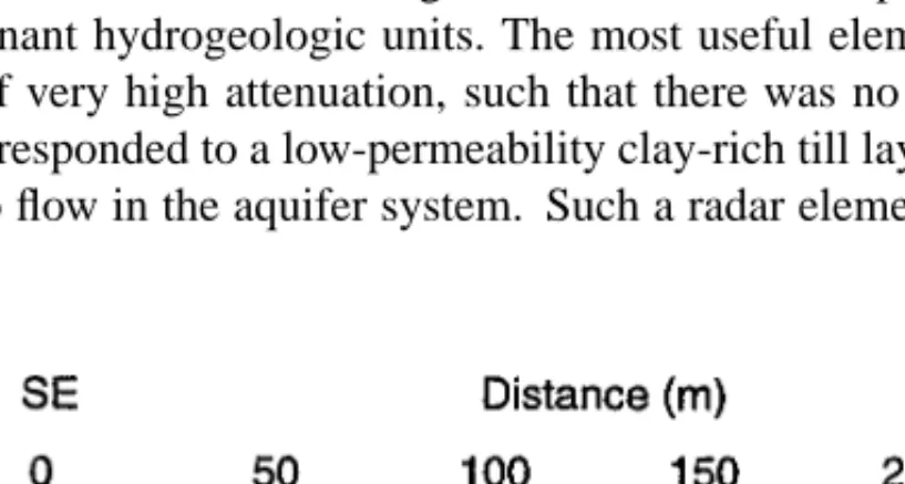 Figure 5 Ground penetrating radar (GPR) profile collected over the active Sandy Point spit in northeastern Alberta