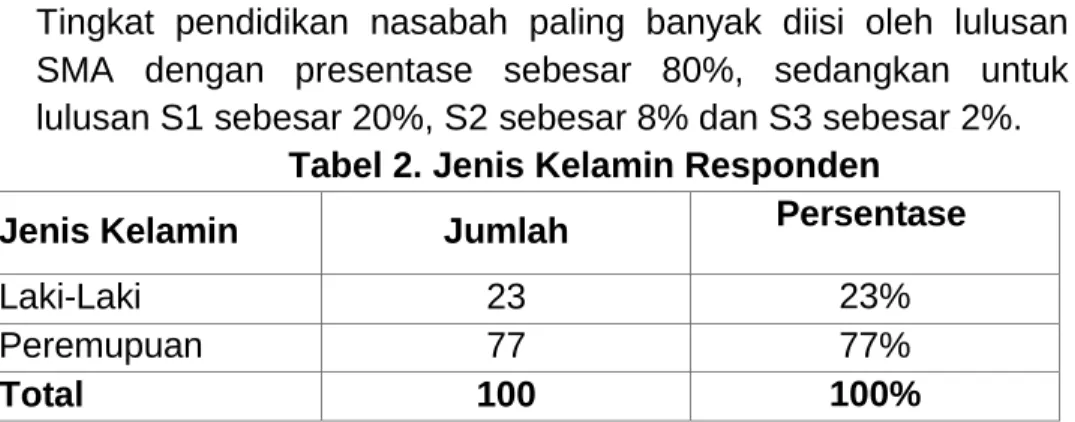 Tabel 2. Jenis Kelamin Responden  Jenis Kelamin  Jumlah         Persentase 