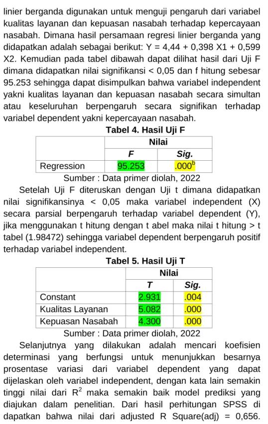 Tabel 4. Hasil Uji F  Nilai 