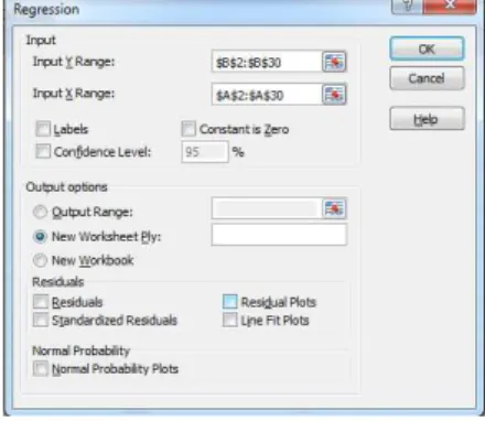 Gambar 8 : Kotak Dialog &#34;Regression&#34; 