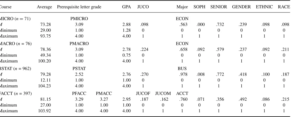 TABLE 1