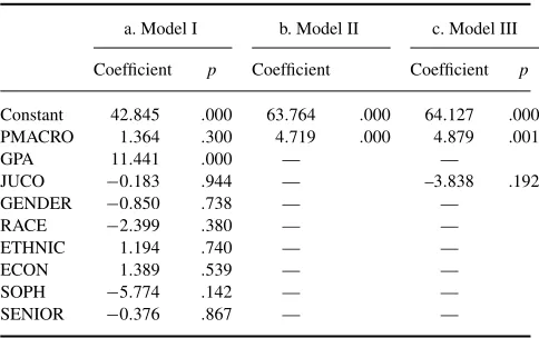 TABLE 3