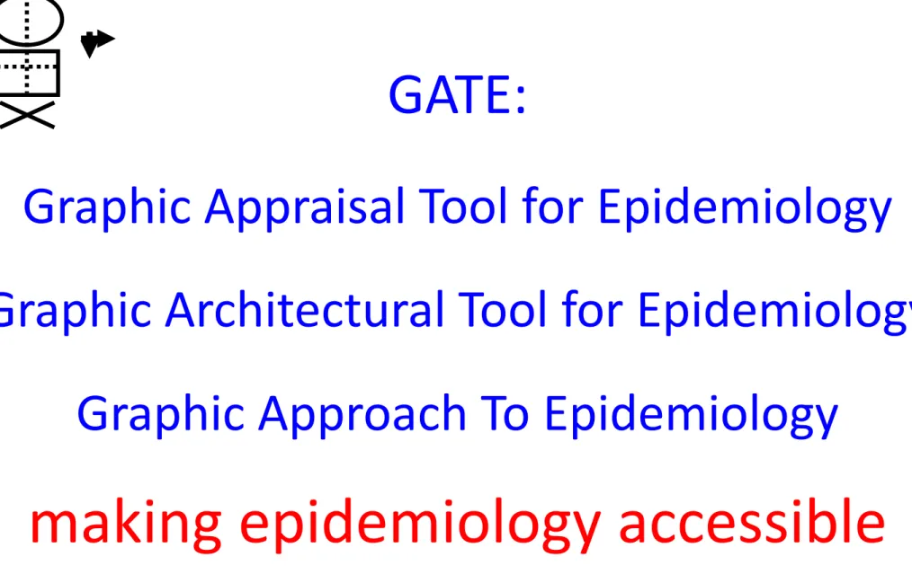Graphic Appraisal Tool for Epidemiology Graphic Architectural Tool for Epidemiology