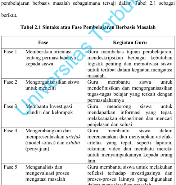Tabel 2.1 Sintaks atau Fase Pembelajaran Berbasis Masalah 