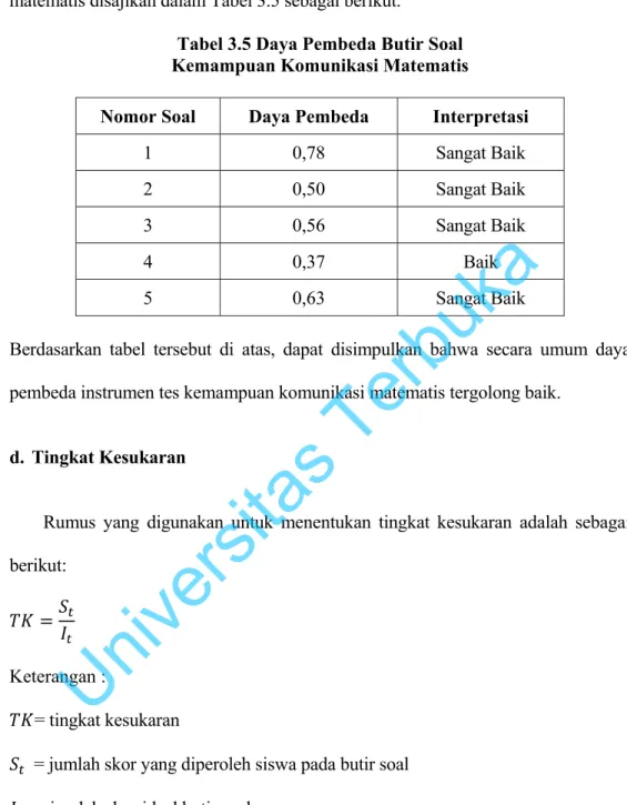 Tabel 3.5 Daya Pembeda Butir Soal   Kemampuan Komunikasi Matematis 